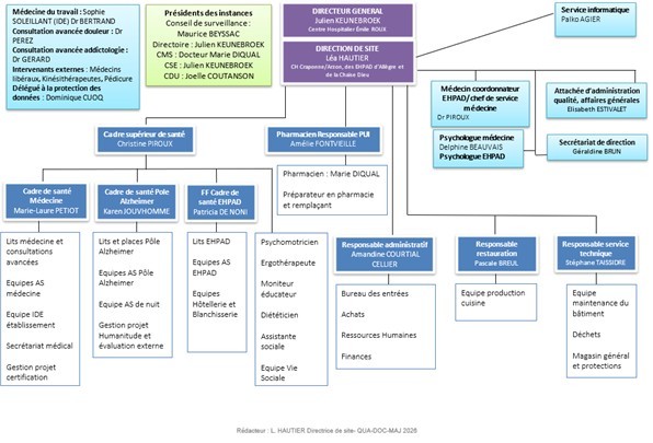 Organigramme
